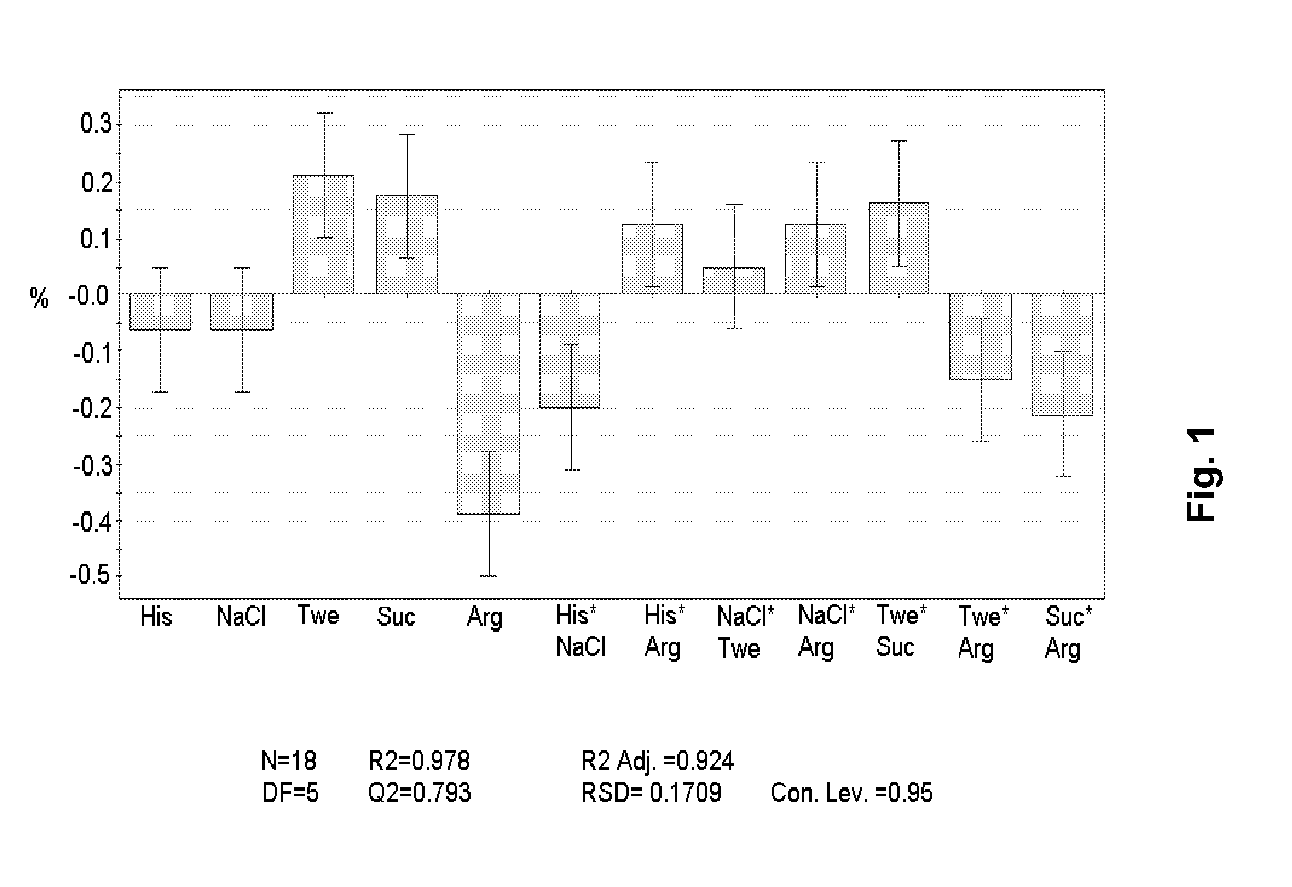 Stable Antibody Containing Compositions