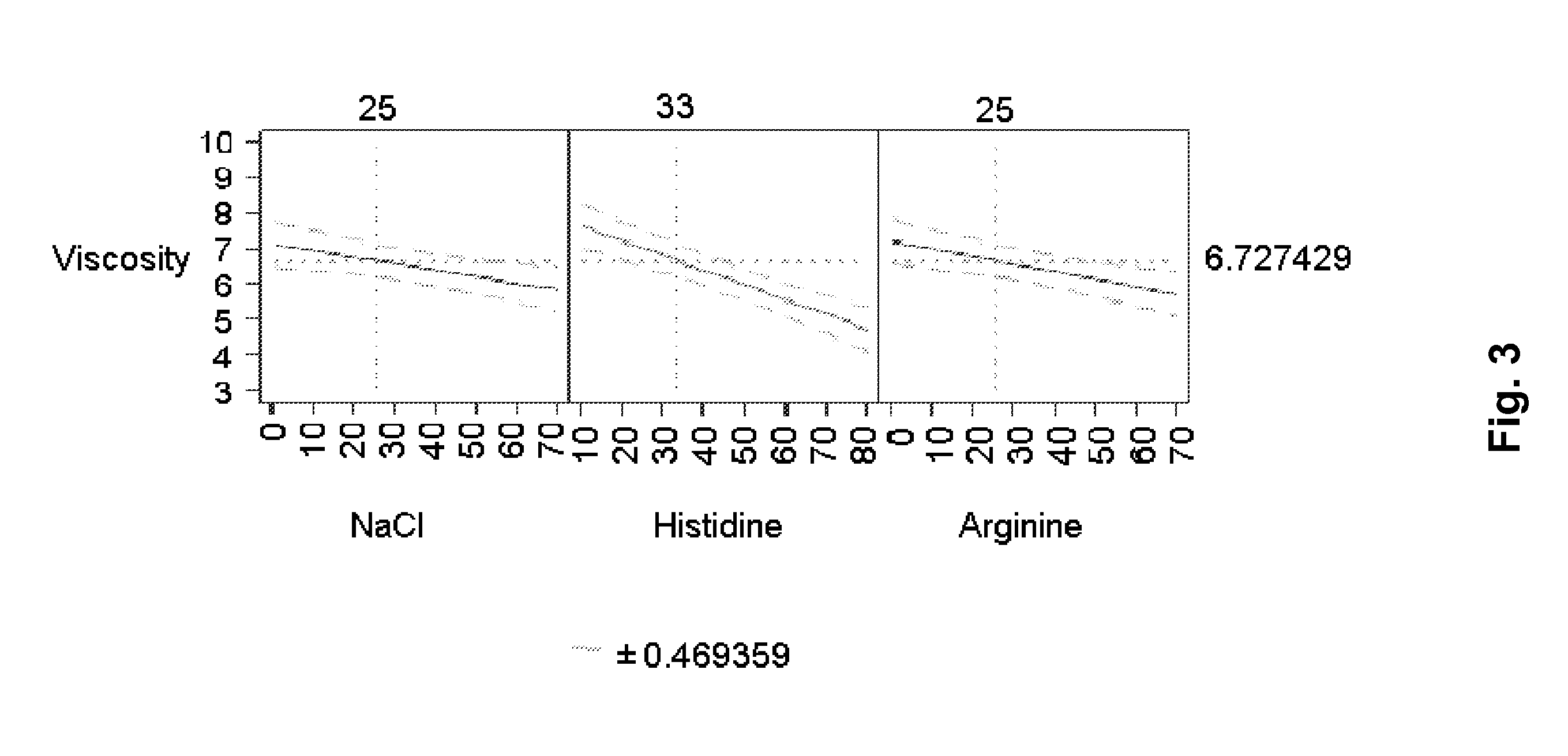 Stable Antibody Containing Compositions