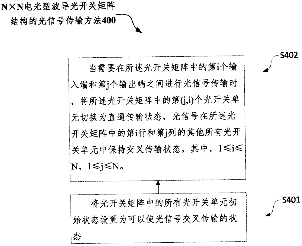 N*N optical switch matrix capable of inhibiting crosstalk and signal transmission method of matrix