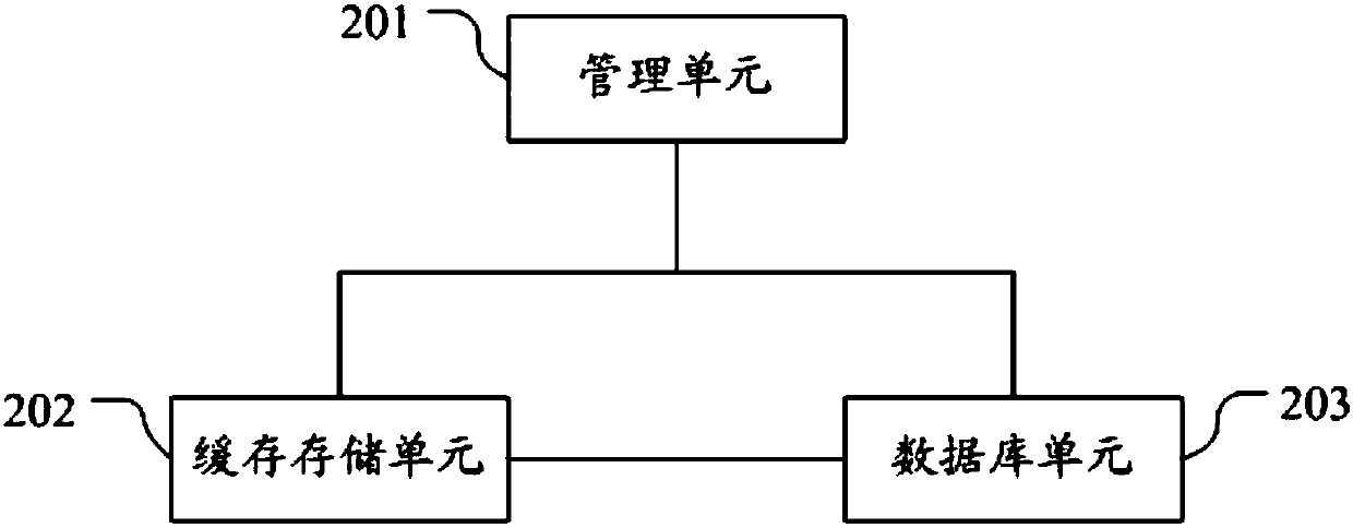 Cache memory concurrent write-in method and system