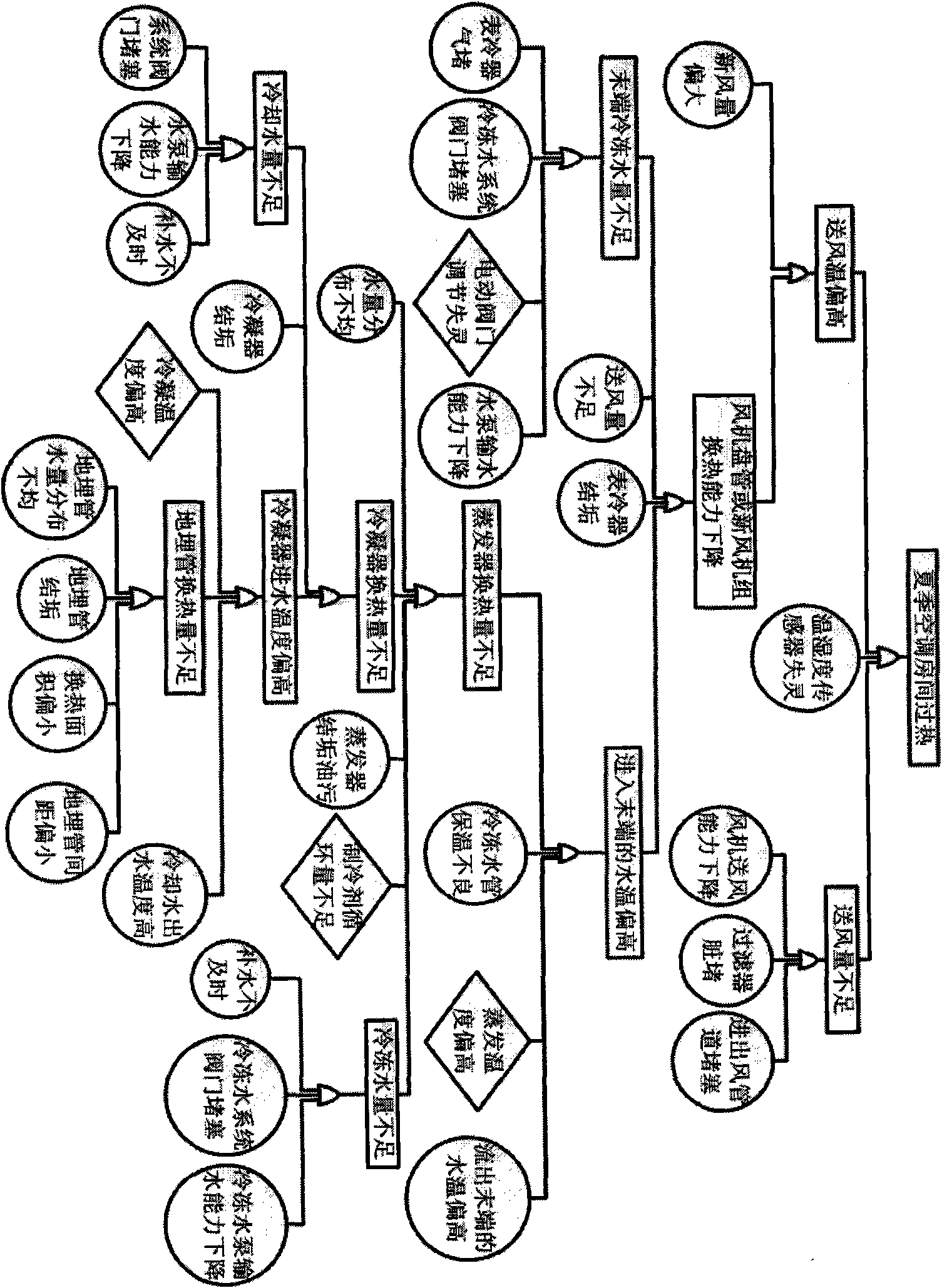 Overheat fault diagnostic detecting method and device for room with ground source heat pump central air-conditioning system