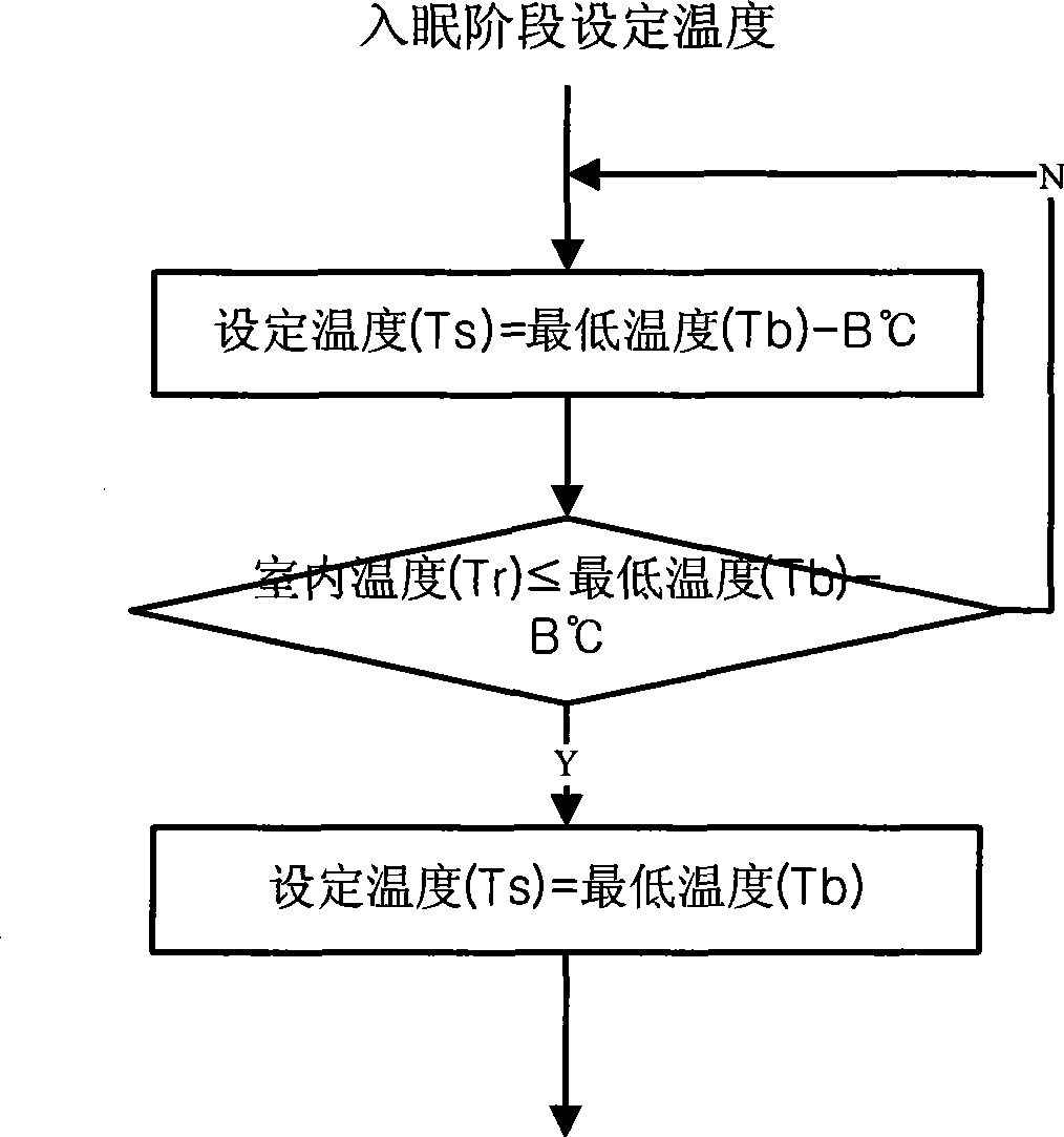 Operation control method for sleep mode of air conditioner