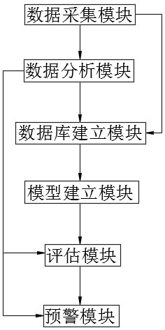 Analysis and early warning method, system, terminal and medium for units crossing the vibration zone