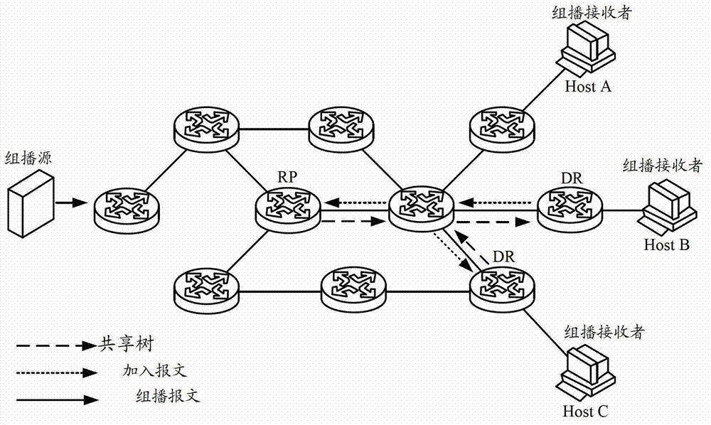 Multicast data forwarding method and multicast data forwarding device applied to multi-homing networking