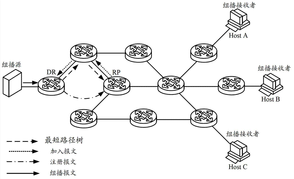 Multicast data forwarding method and multicast data forwarding device applied to multi-homing networking