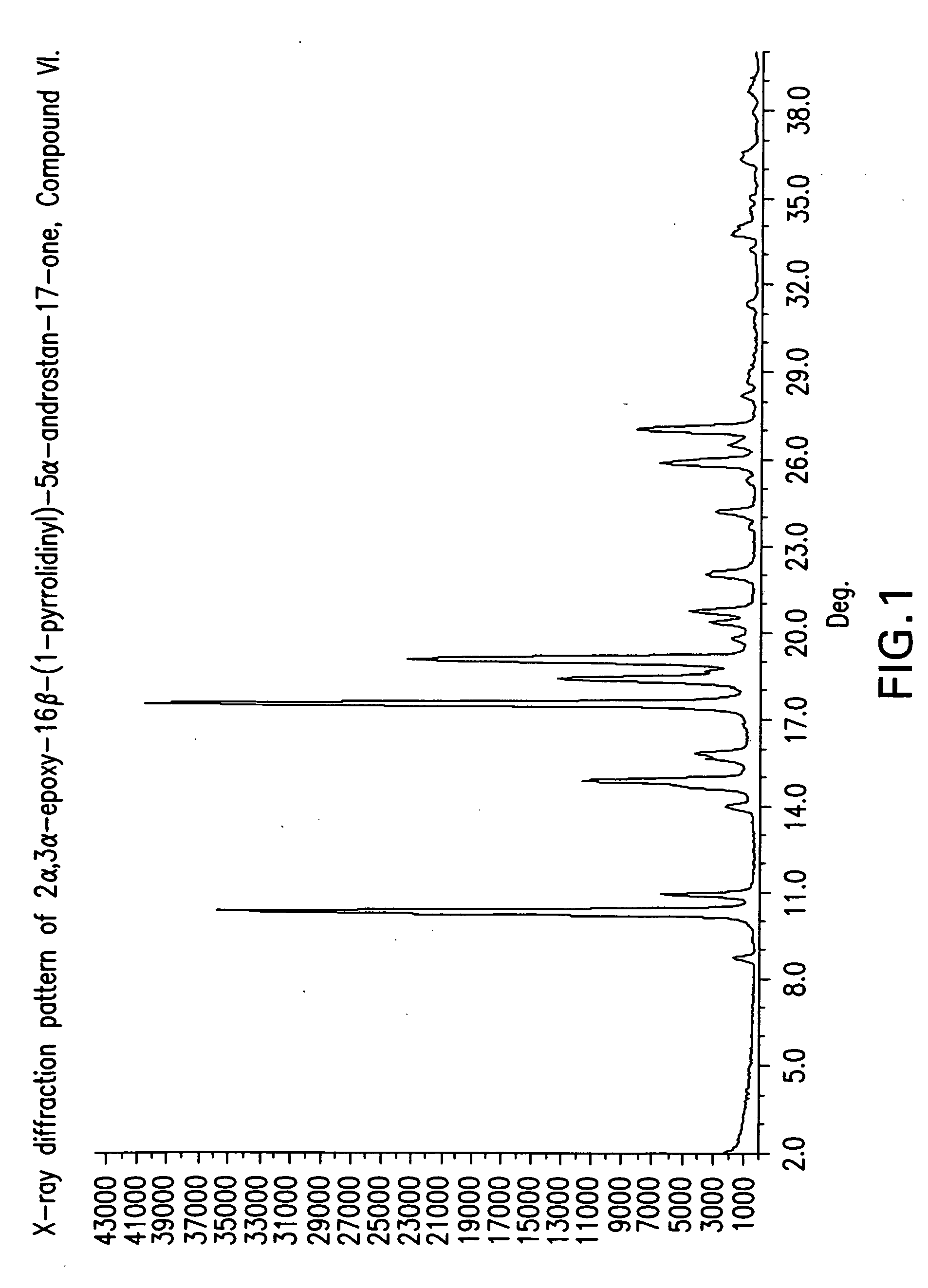 Processes for the synthesis of rocuronium bromide