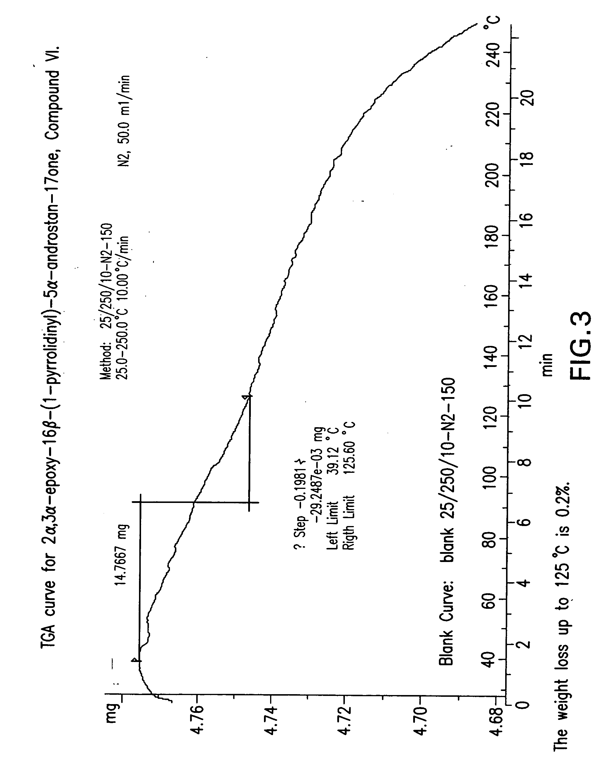 Processes for the synthesis of rocuronium bromide