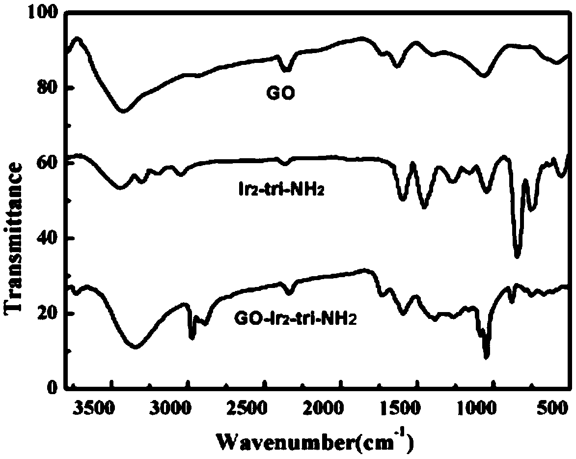 Metal iridium-triazole crystal-graphene oxide ternary nonlinear optical material and preparation method thereof