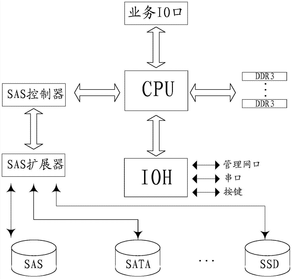 A data reading and writing method and main board