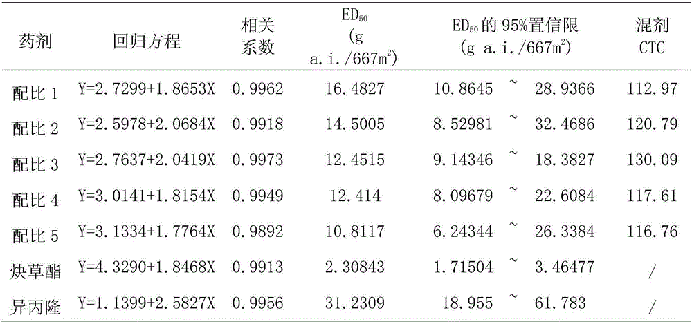 Composite herbicide and applications thereof