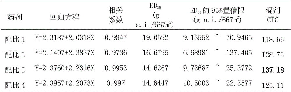 Composite herbicide and applications thereof