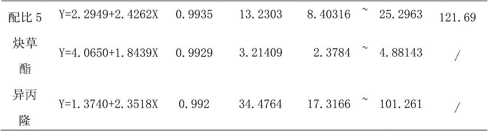 Composite herbicide and applications thereof