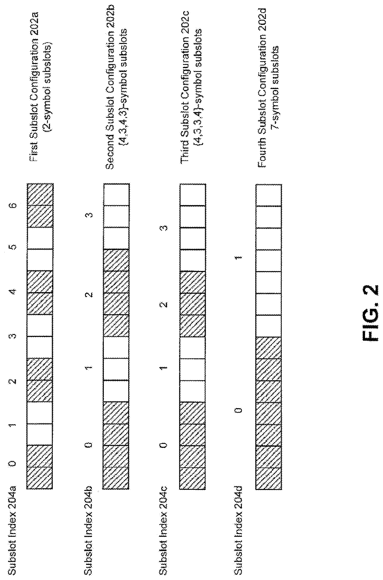 Subslot-based harq-ack timing and pucch resource determination for ultra-low latency pdsch transmission