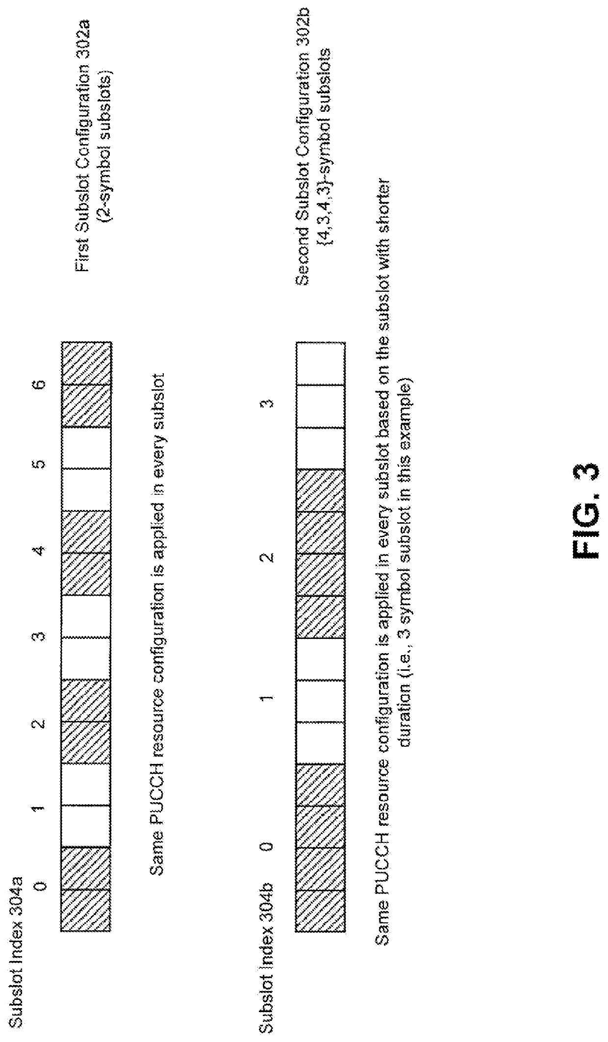 Subslot-based harq-ack timing and pucch resource determination for ultra-low latency pdsch transmission