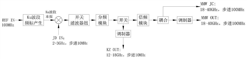 A Reactance Target Simulator