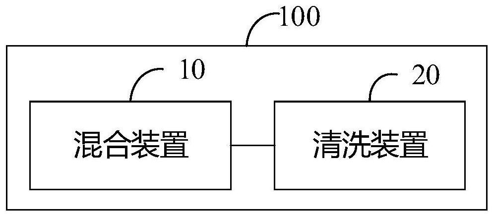 Substrate cleaning equipment and substrate cleaning method