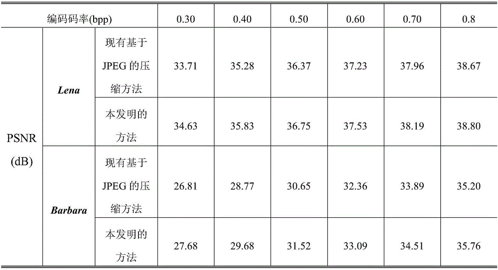 Method for image compression based on dual encoding mode