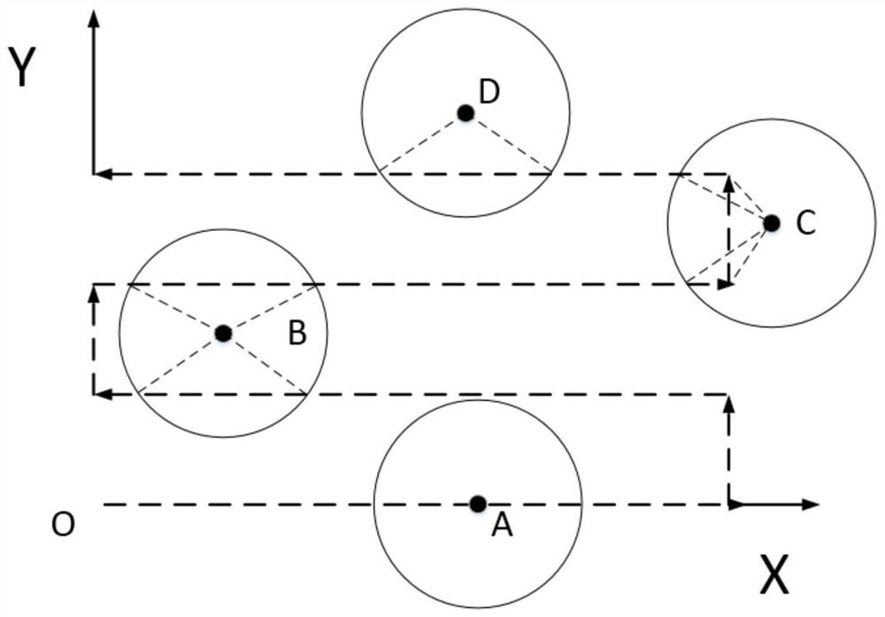 An energy supply method, device, equipment and system for an unmanned device