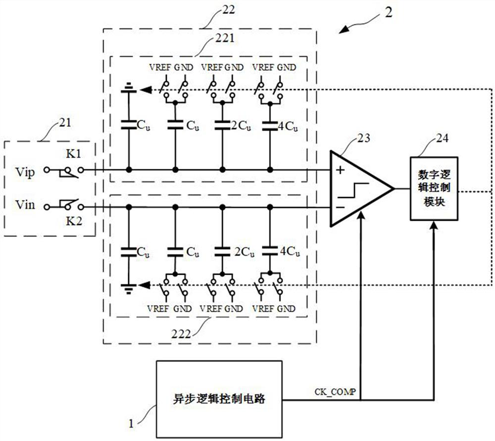 Successive approximation type ADC and asynchronous logic control circuit thereof