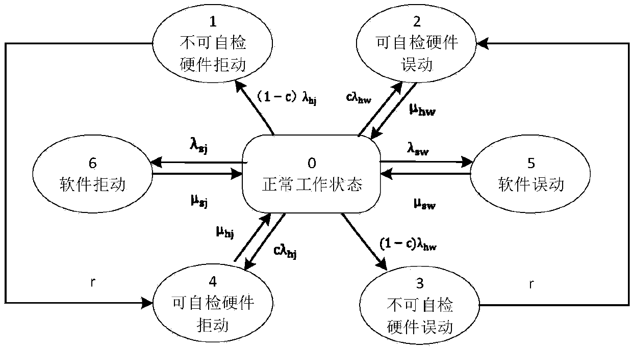 Traction power supply system risk assessment method considering relay protection reliability