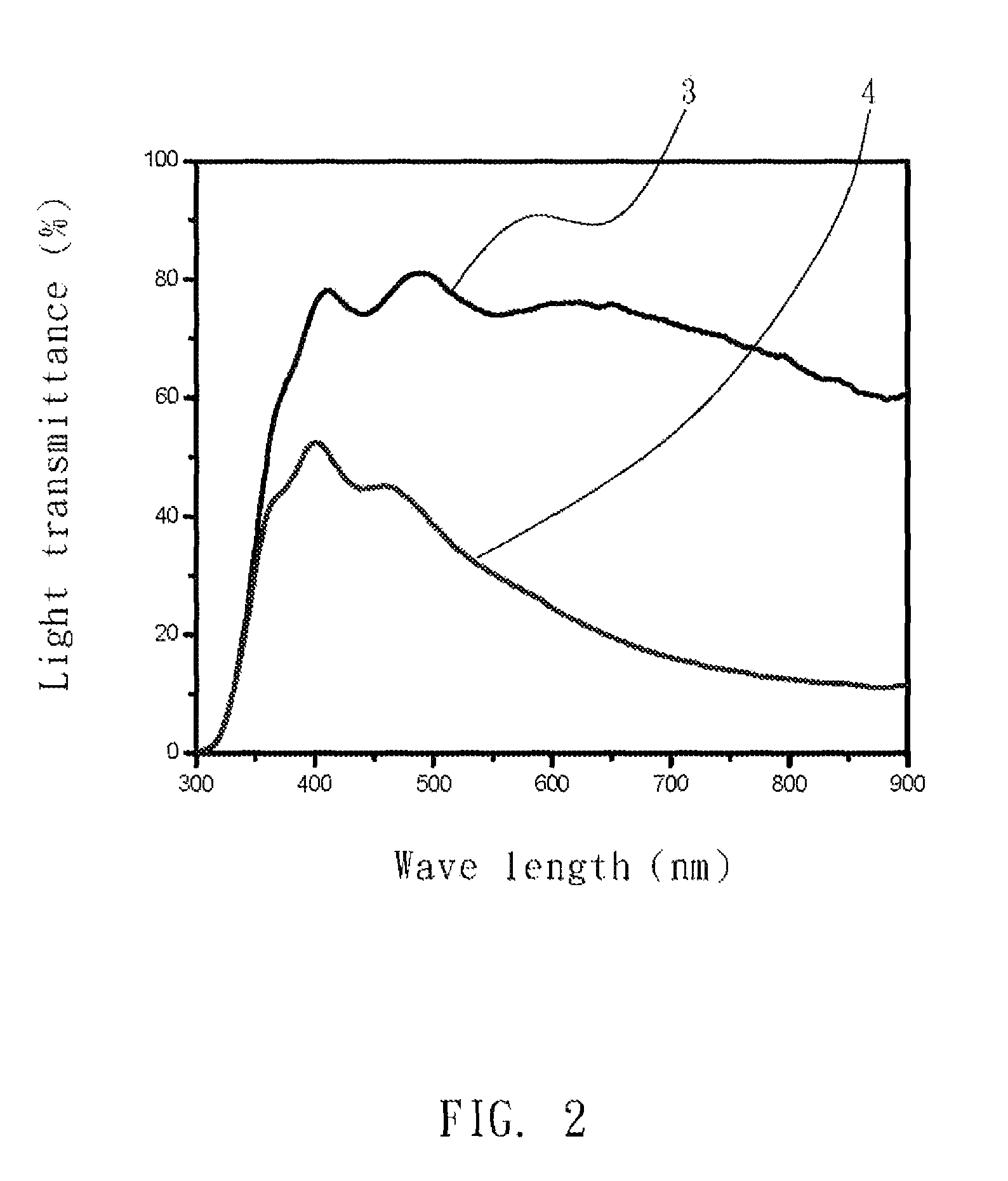 Gelator for producing a gel electrolyte