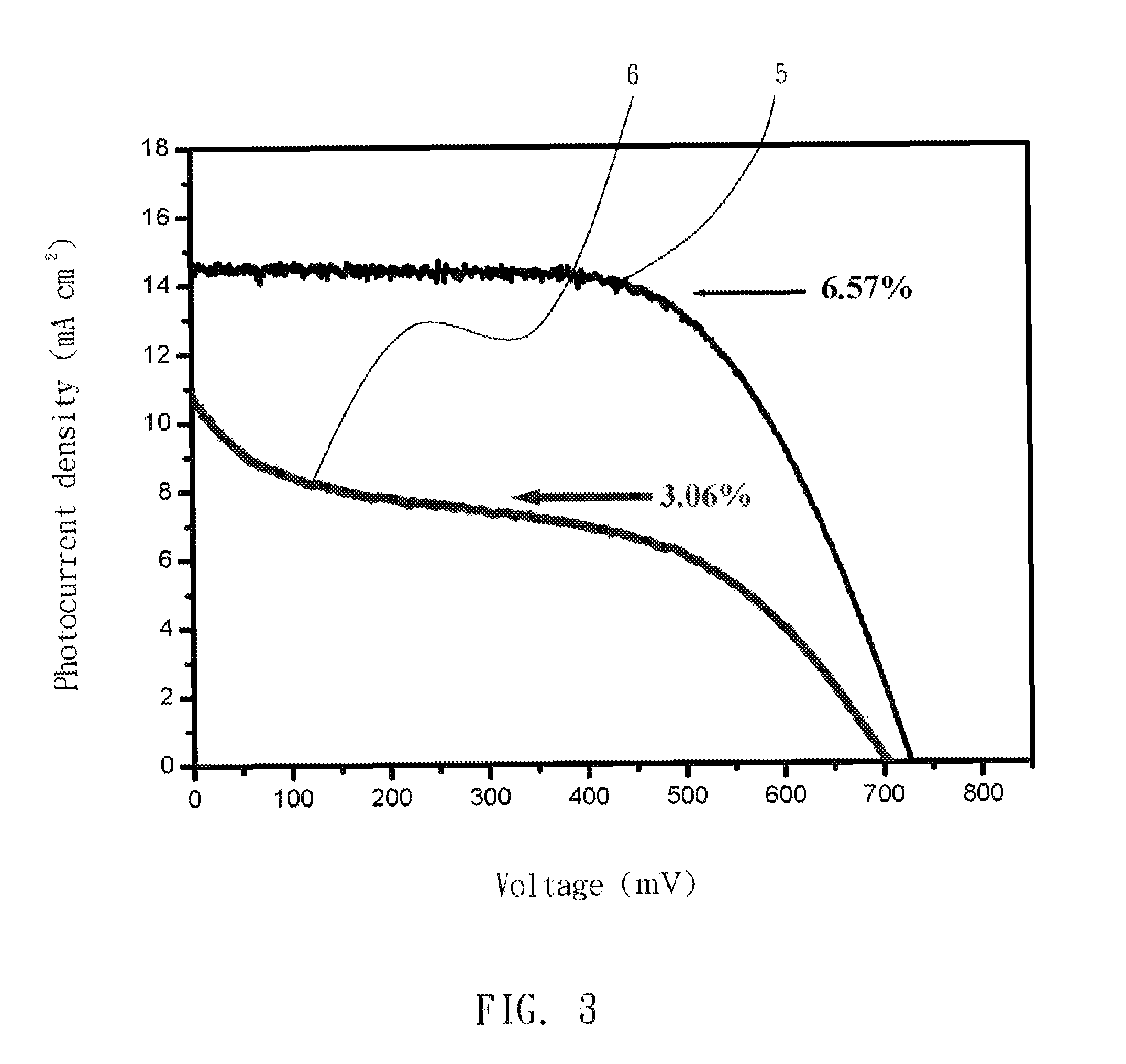 Gelator for producing a gel electrolyte