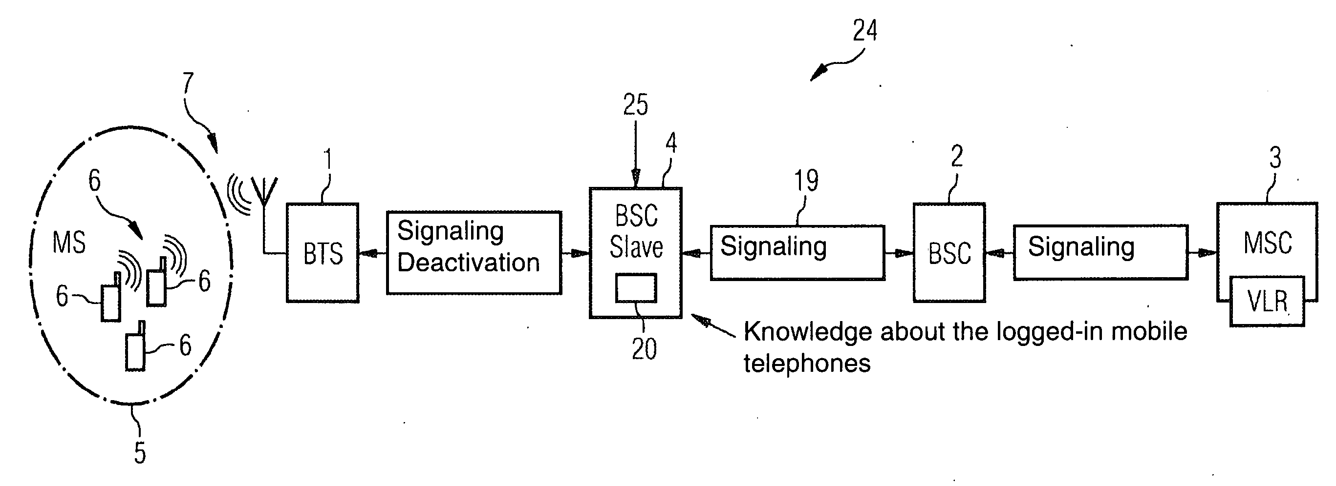 Method and Apparatus for Deactivating Mobile Radio Stations From the Network