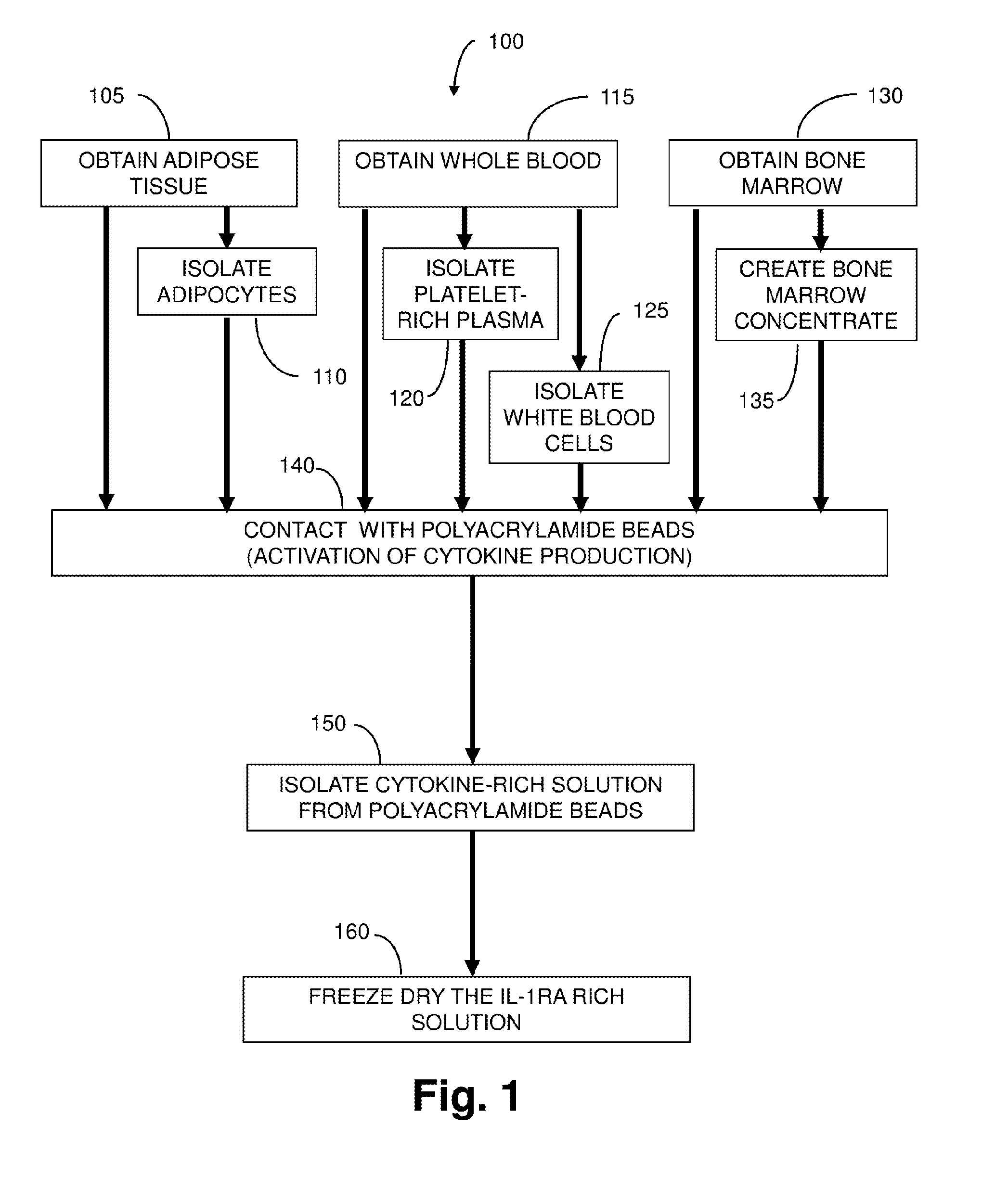 Treatment of peripheral vascular disease using protein solutions