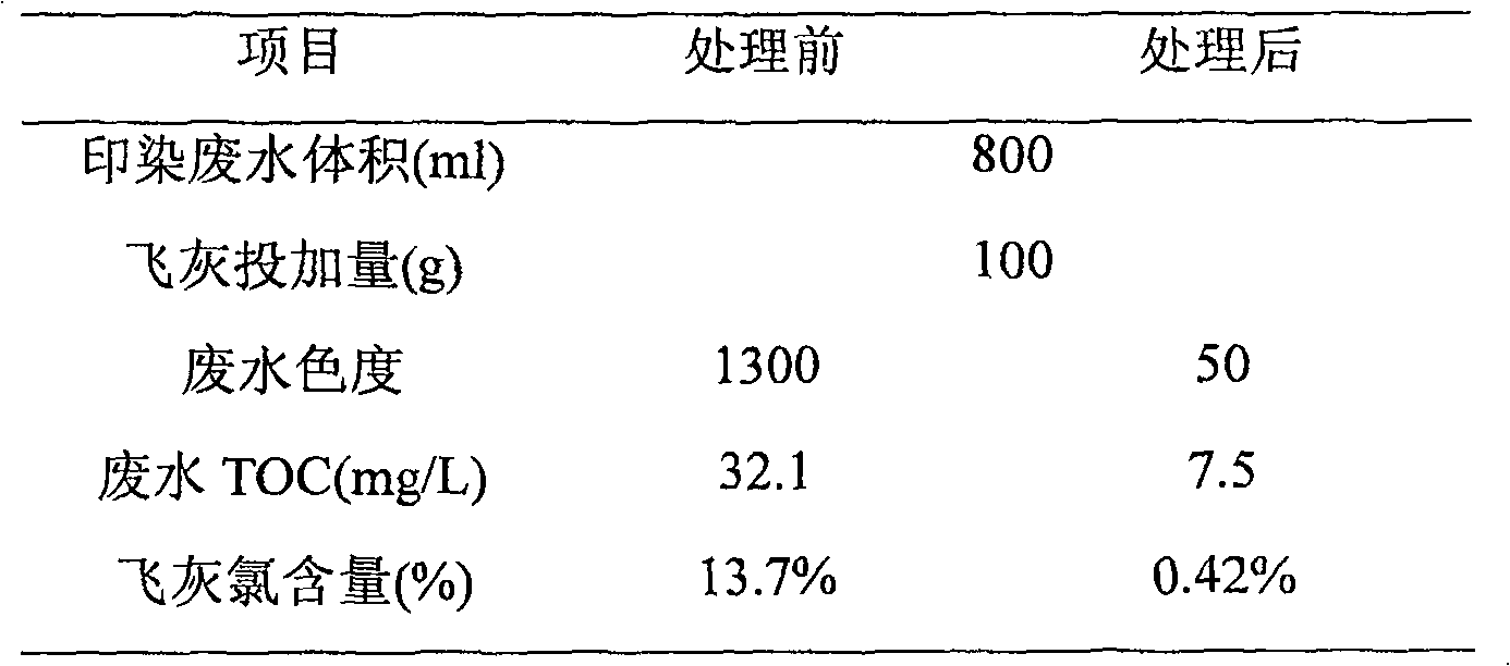 Method for treating printing and dyeing waste water by domestic garbage burning fly ash