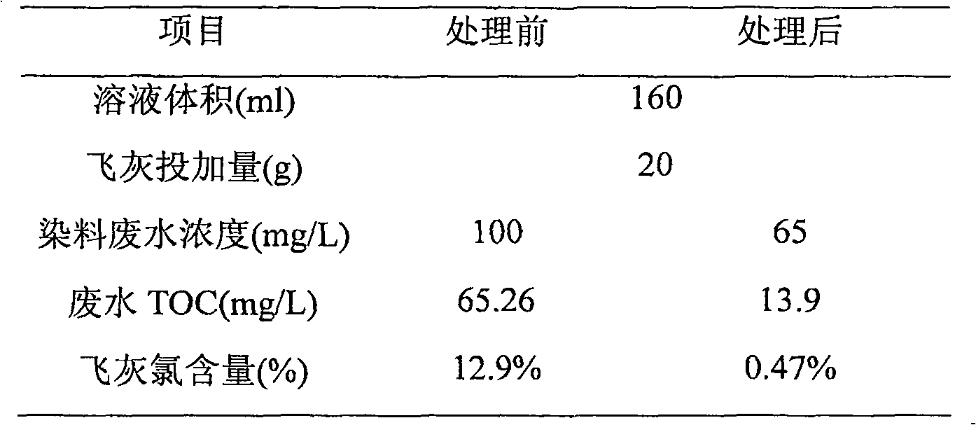 Method for treating printing and dyeing waste water by domestic garbage burning fly ash