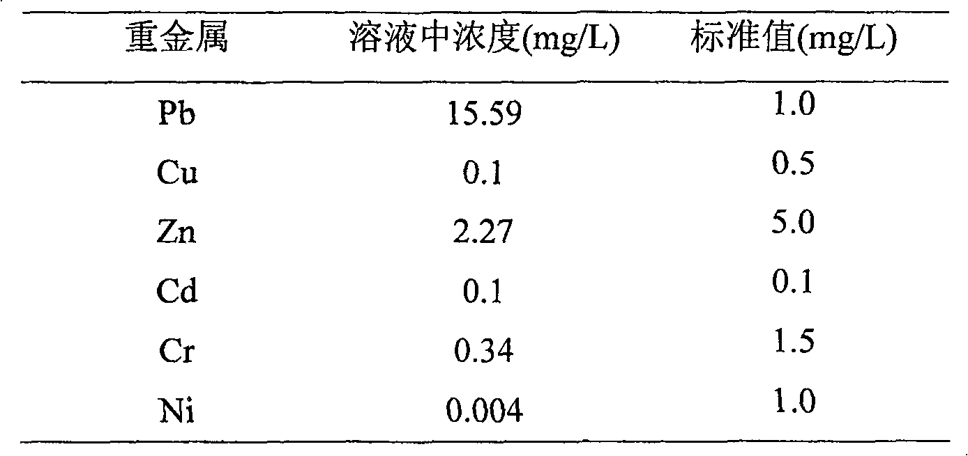 Method for treating printing and dyeing waste water by domestic garbage burning fly ash