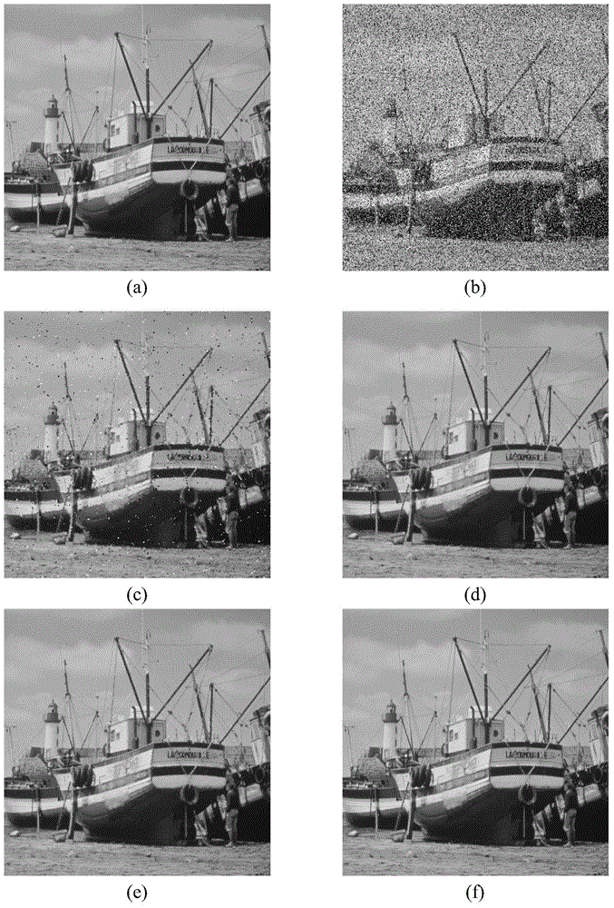 Impulse Noise Suppression of Image Based on Iterative Nonlocal Mean