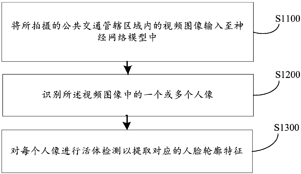Public transport travel control method and device, computer device and storage medium