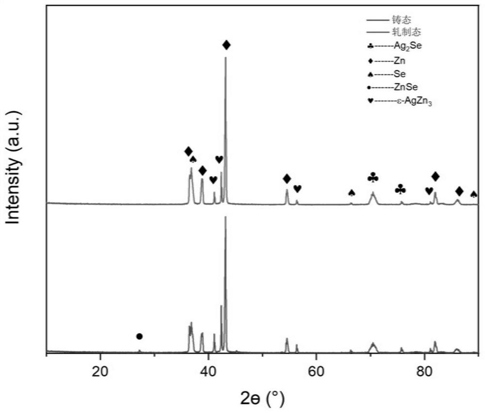 A kind of Zn-Se base alloy material and its preparation method and application