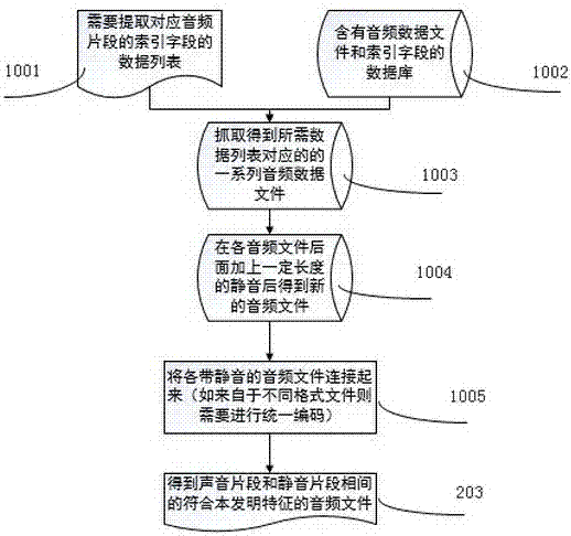 Audio file for teaching and production methods thereof