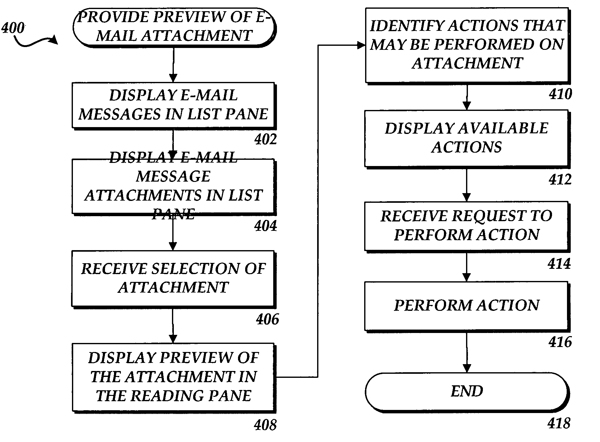 method-and-computer-readable-medium-for-navigating-between-attachments