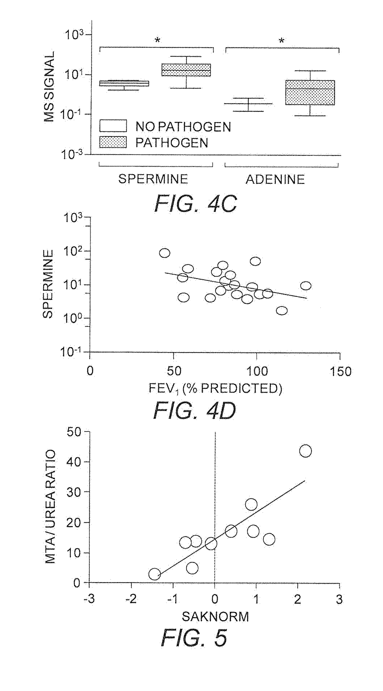 Use of MTAP Inhibitors for the Treatment of Lung Disease