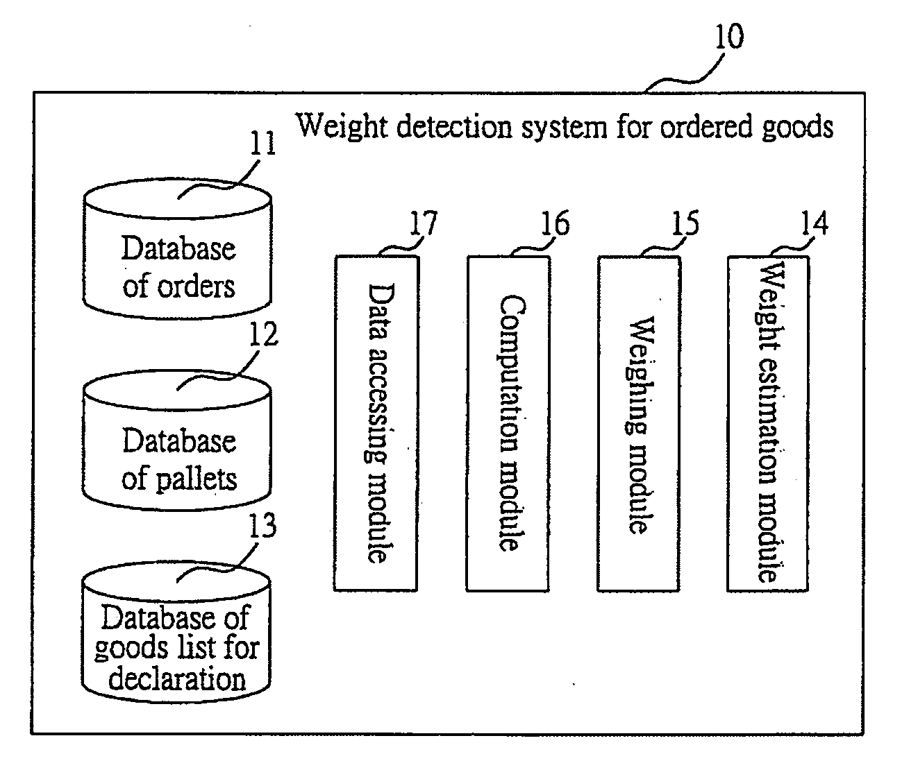 Weight detection system for ordered goods and method using the same