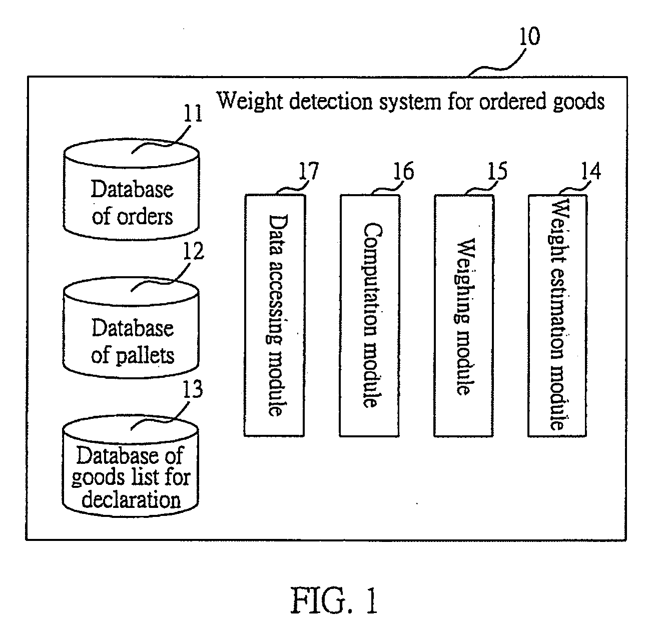 Weight detection system for ordered goods and method using the same