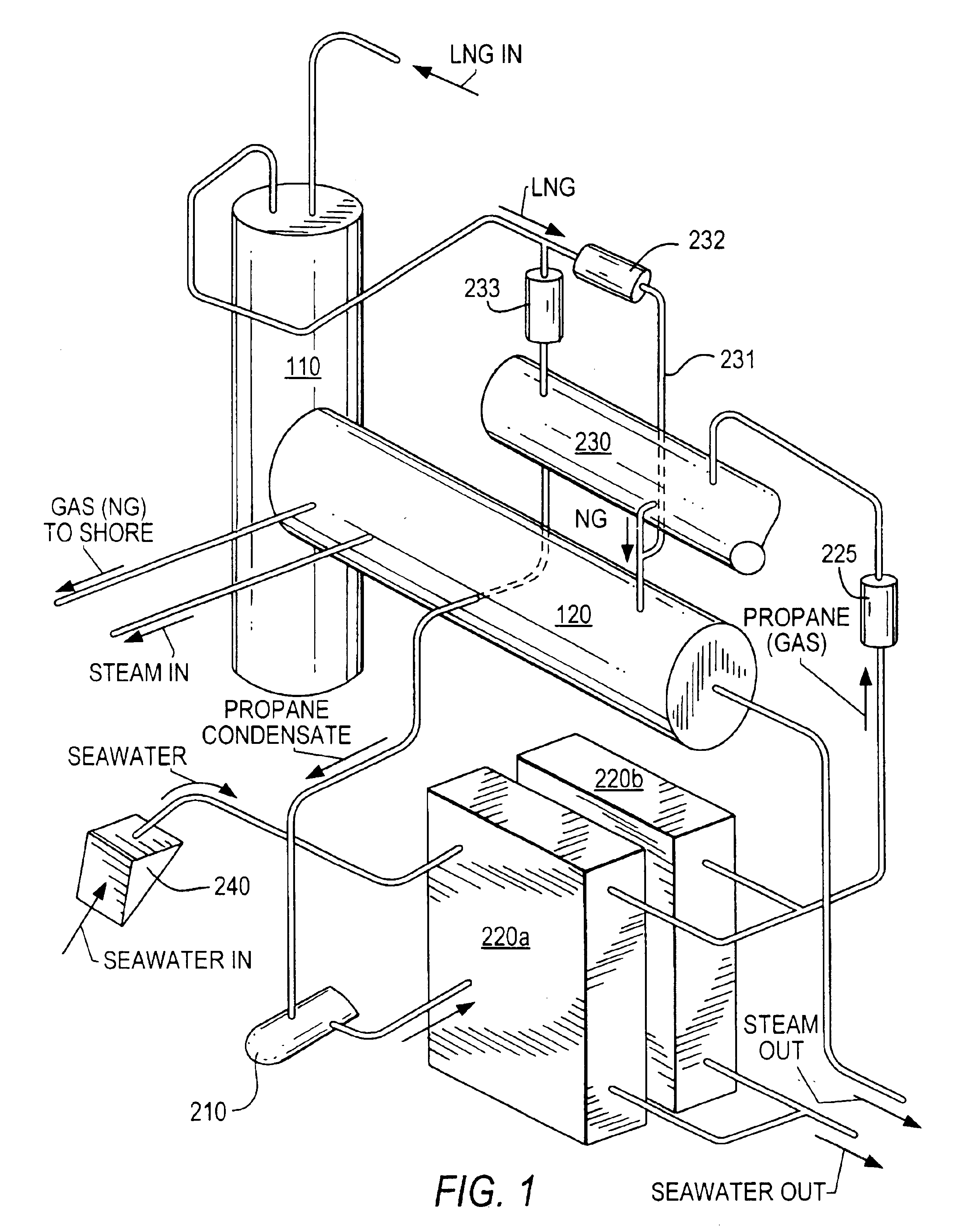 Regasification system and method