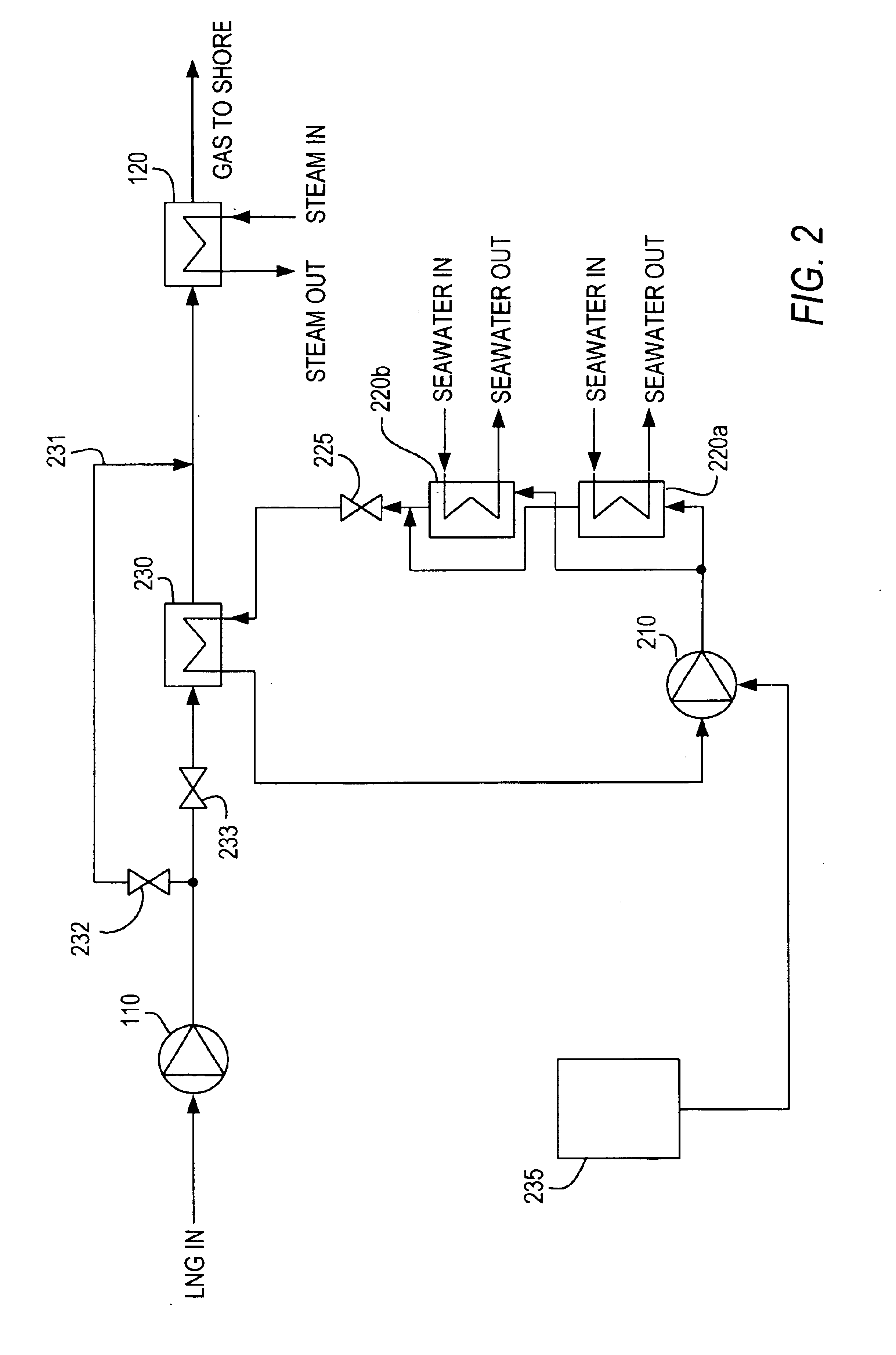 Regasification system and method