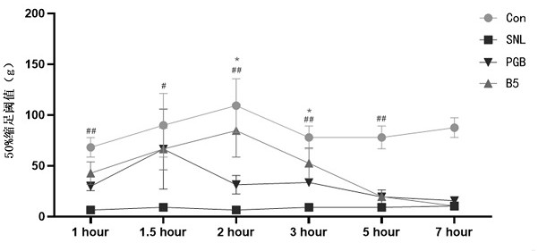 Analgesic uses of Pulsatillae or its extracts