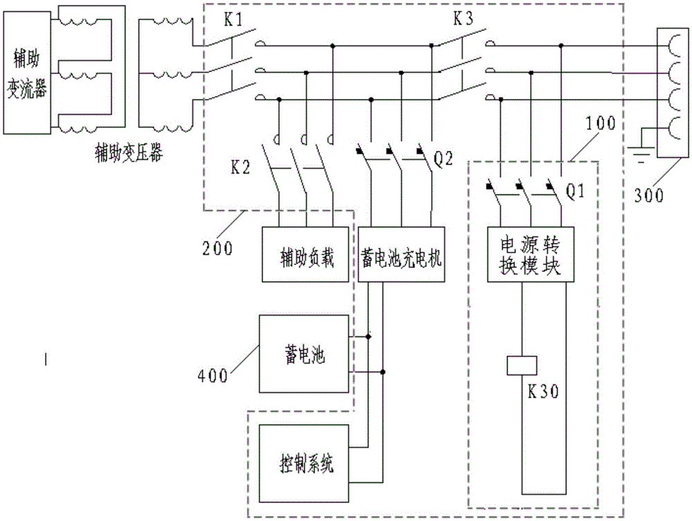 Storage battery charging circuit and warehouse-in auxiliary machine test device