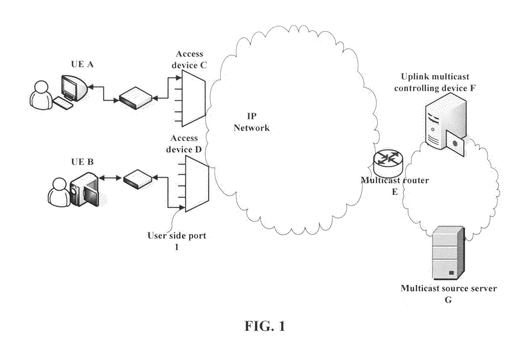 Method and apparatus for controlling uplink multicast service
