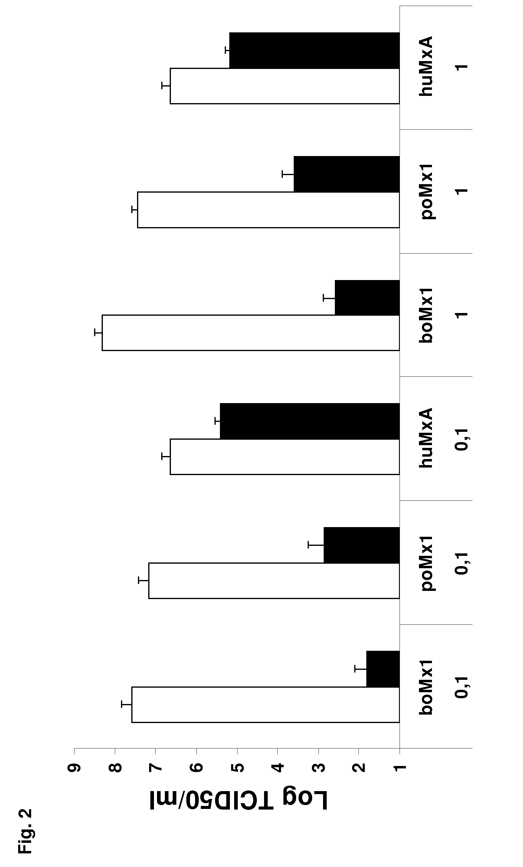 Polynucleotide for use in treatment of influenza a virus induced diseases, encoding modified mx protein, said modified mx protein, and a transgenic animal expressing gene encoding modified mx protein