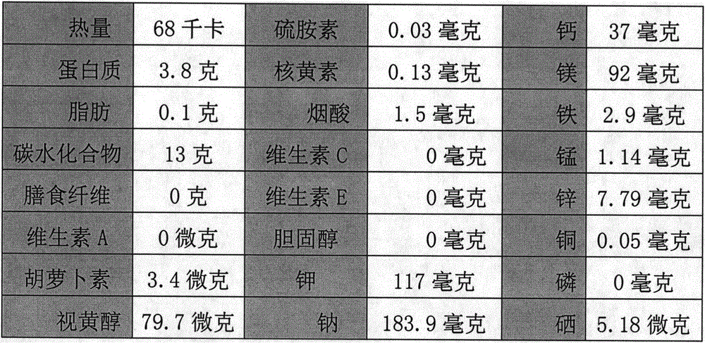 Production method of new functional vinegar drink by probiotic fermentation