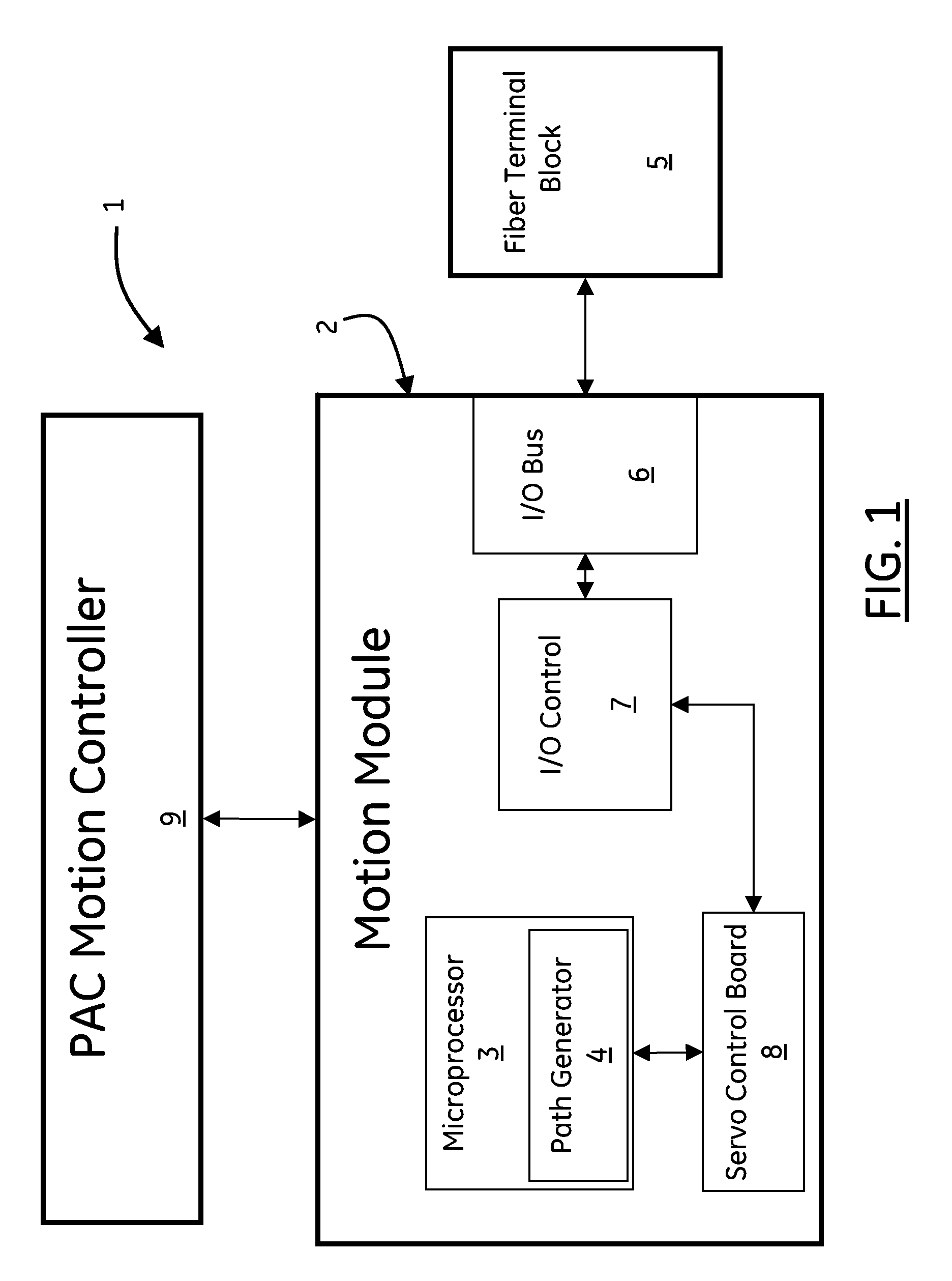 Method and system for meeting end conditions in a motion control system