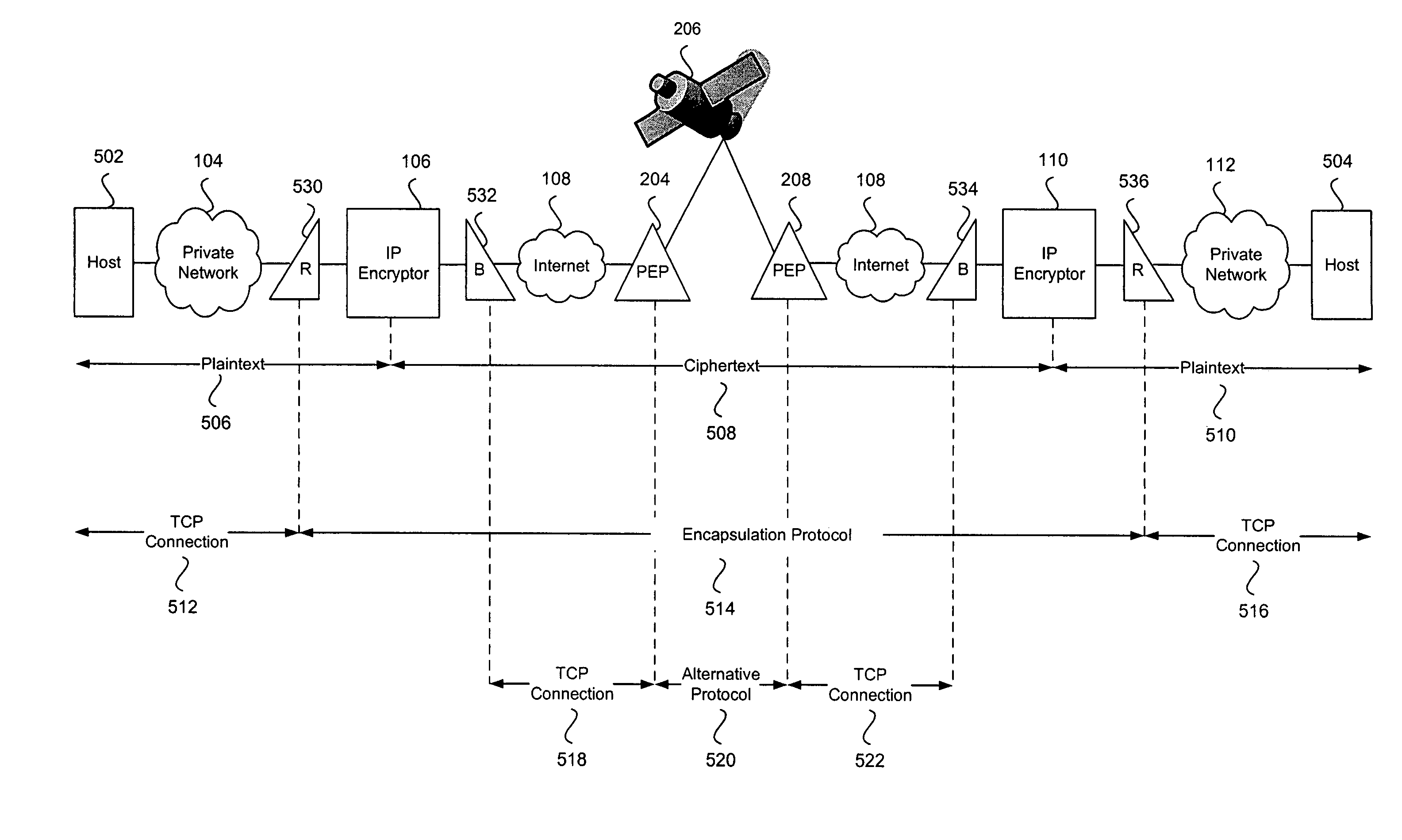 System and method for using performance enhancing proxies with IP-layer encryptors