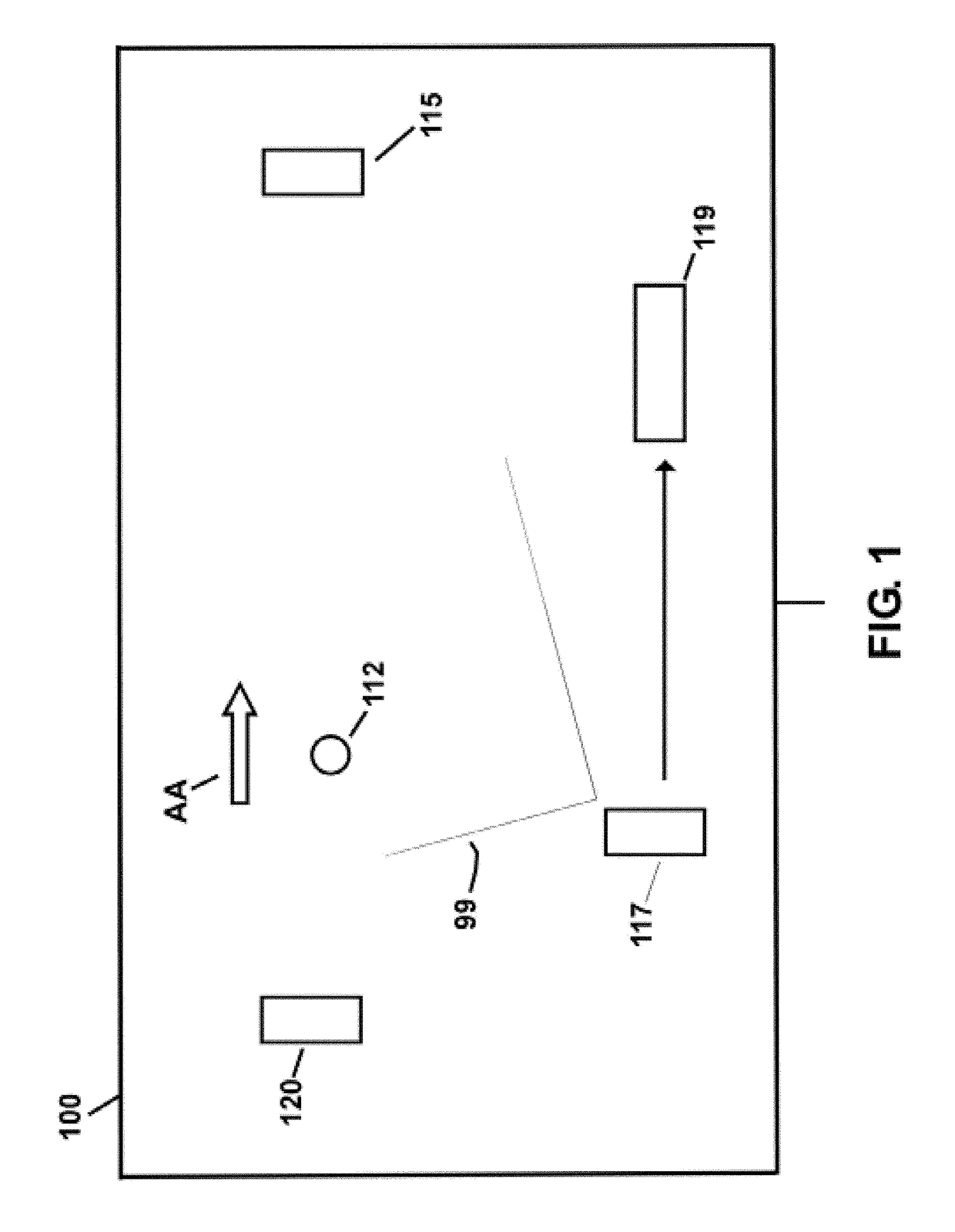 Video analytics for human performance