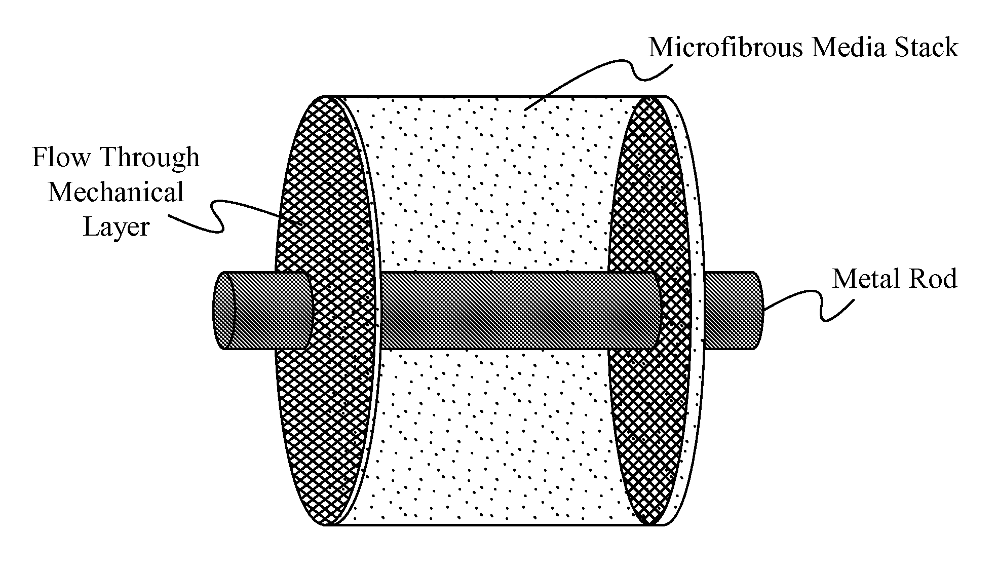 Microfibrous media and  packing method for  optimizing and  controlling  highly exothermic and highly endothermic reactions/processes